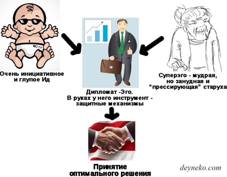 Защитные механизмы картинки